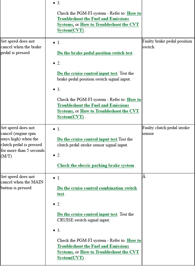 Cruise Control System - Testing & Troubleshooting